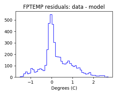 fptemp_valid_hist_lin.png