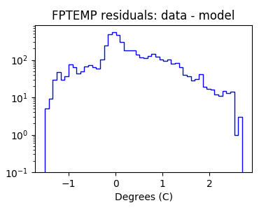 fptemp_valid_hist_log.png