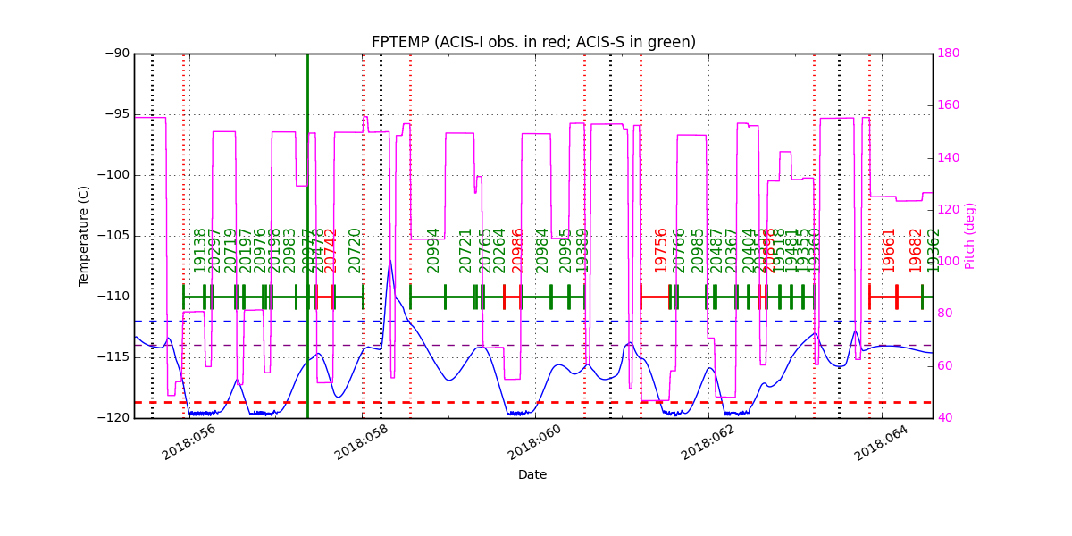 fptempM120toM90.png