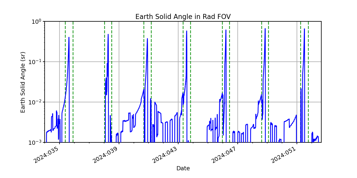 earth_solid_angle_valid.png