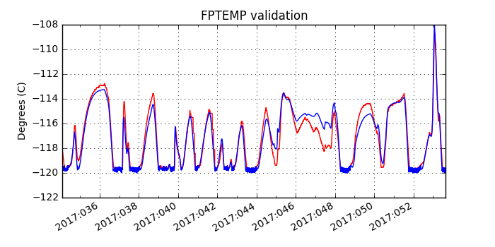 fptemp_valid.png