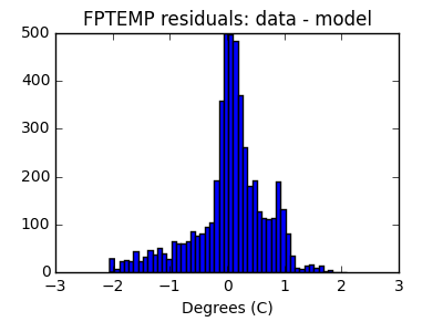 fptemp_valid_hist_lin.png