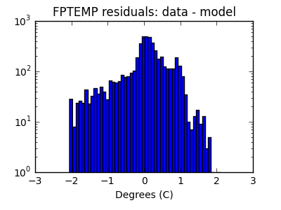 fptemp_valid_hist_log.png