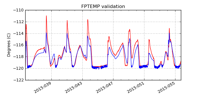 fptemp_valid.png