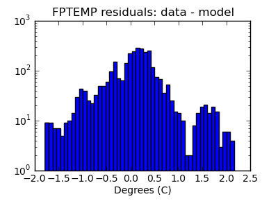 fptemp_valid_hist_log.png