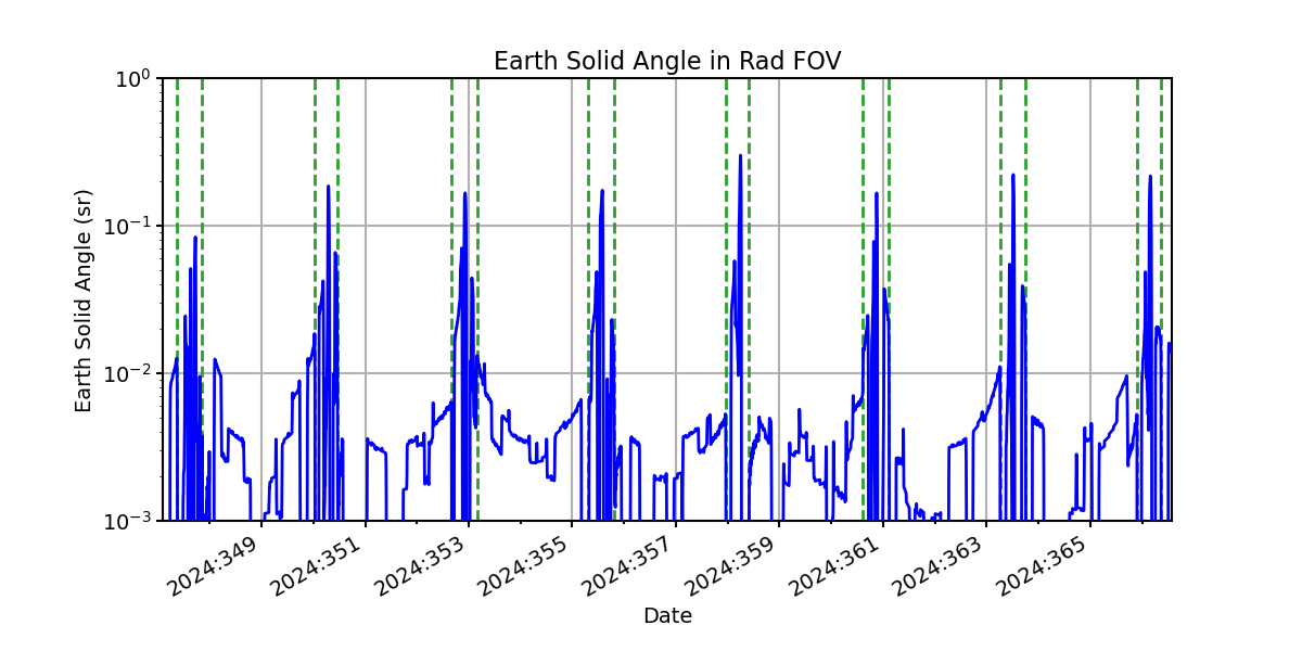 earth_solid_angle_valid.png