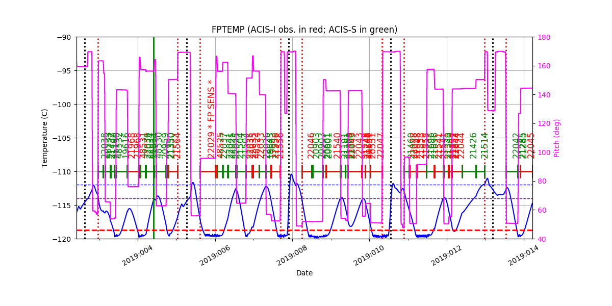 fptempM120toM90.png