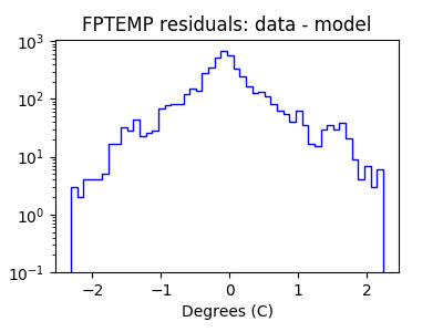 fptemp_valid_hist_log.png