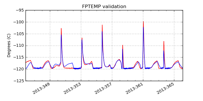 fptemp_valid.png