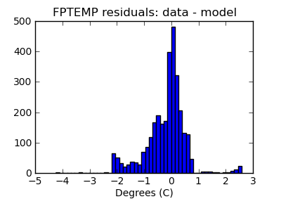 fptemp_valid_hist_lin.png