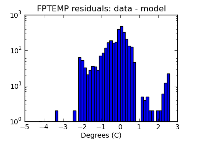 fptemp_valid_hist_log.png