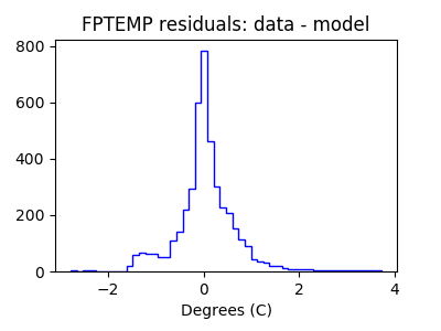 fptemp_valid_hist_lin.png