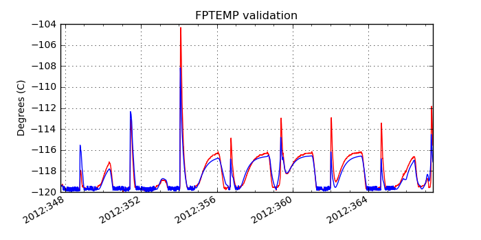 fptemp_valid.png