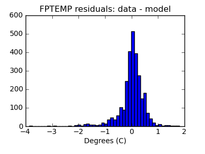 fptemp_valid_hist_lin.png