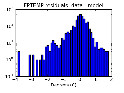 fptemp_valid_hist_log.png