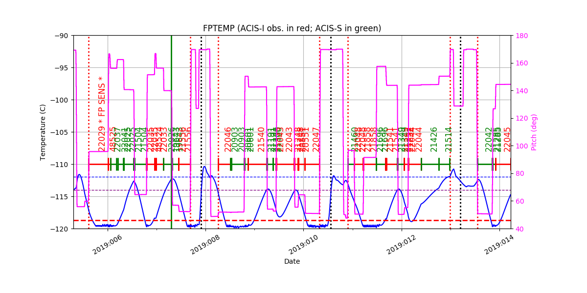 fptempM120toM90.png