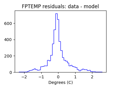 fptemp_valid_hist_lin.png