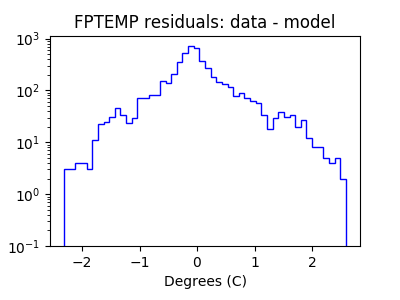 fptemp_valid_hist_log.png