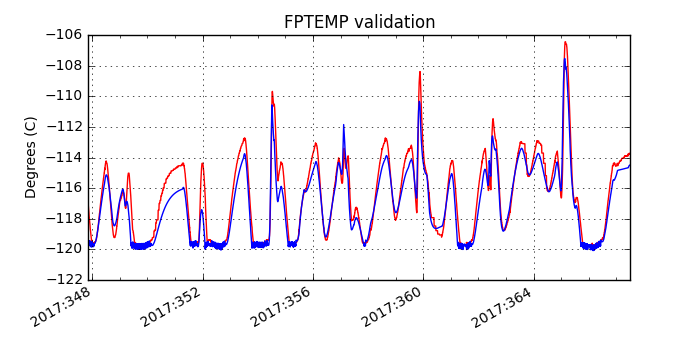 fptemp_valid.png