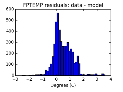 fptemp_valid_hist_lin.png