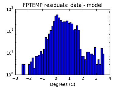 fptemp_valid_hist_log.png