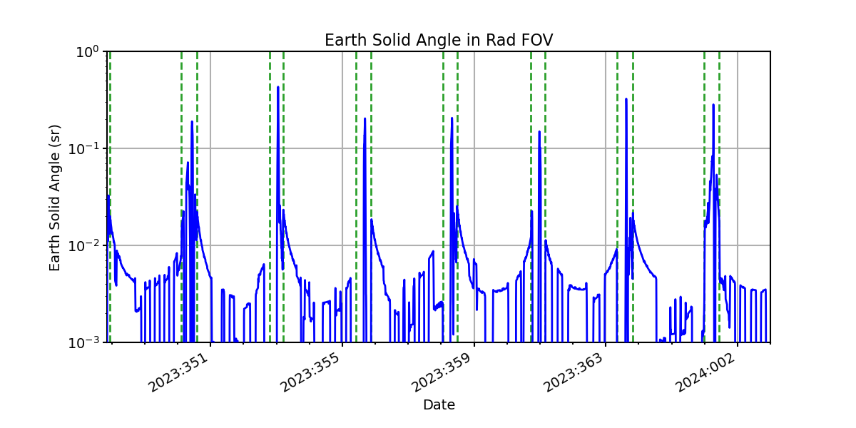 earth_solid_angle_valid.png