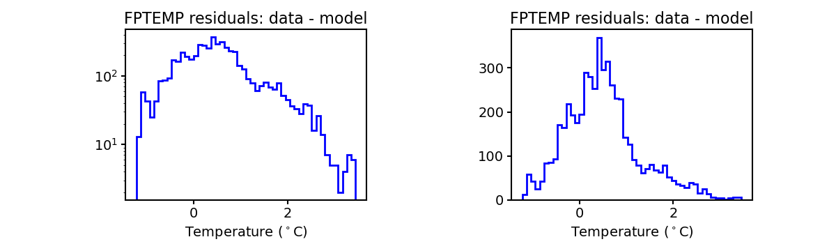 fptemp_valid_hist.png