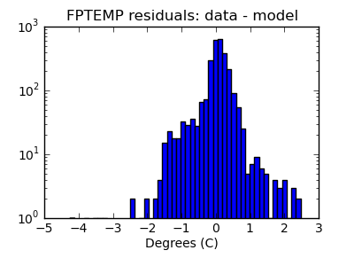 fptemp_valid_hist_log.png