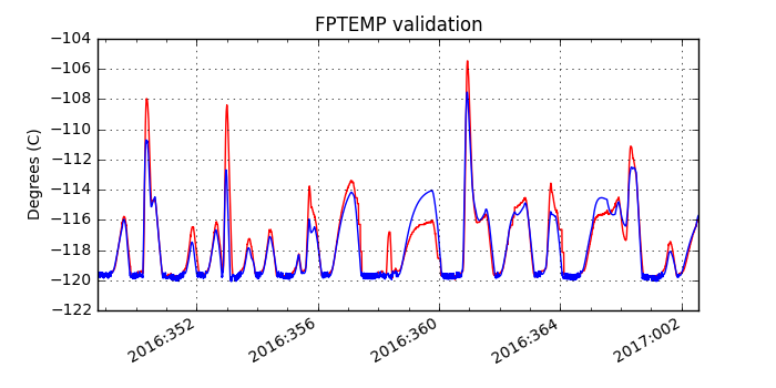 fptemp_valid.png