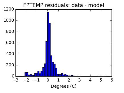 fptemp_valid_hist_lin.png