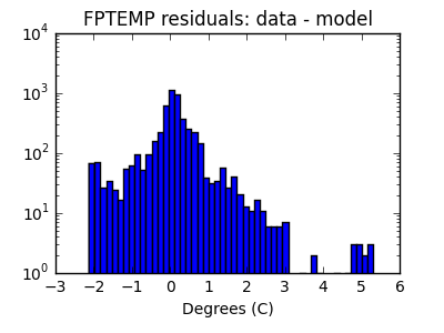 fptemp_valid_hist_log.png