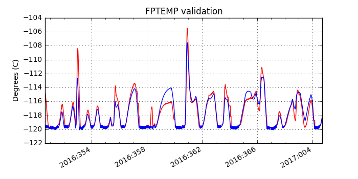 fptemp_valid.png