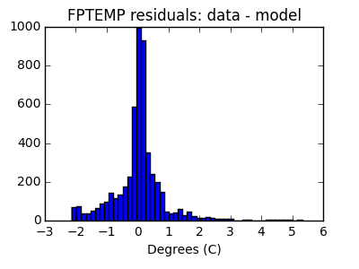 fptemp_valid_hist_lin.png