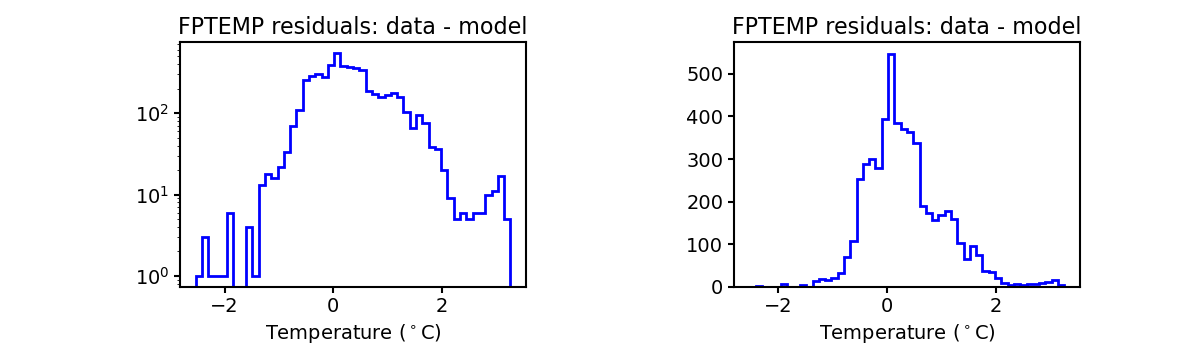 fptemp_valid_hist.png