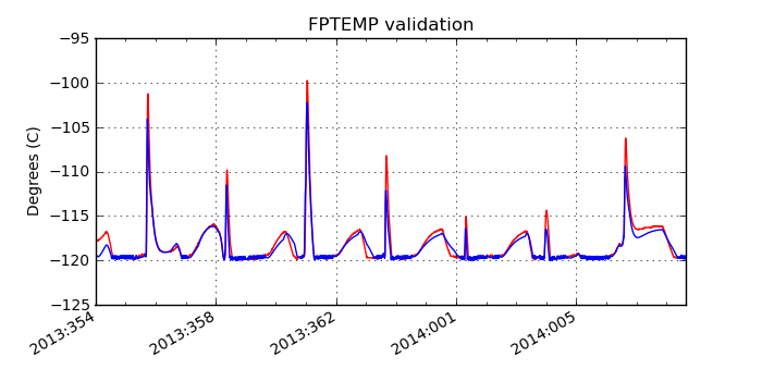 fptemp_valid.png