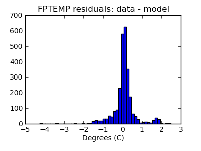 fptemp_valid_hist_lin.png