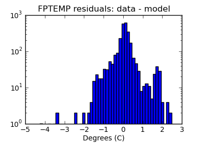 fptemp_valid_hist_log.png