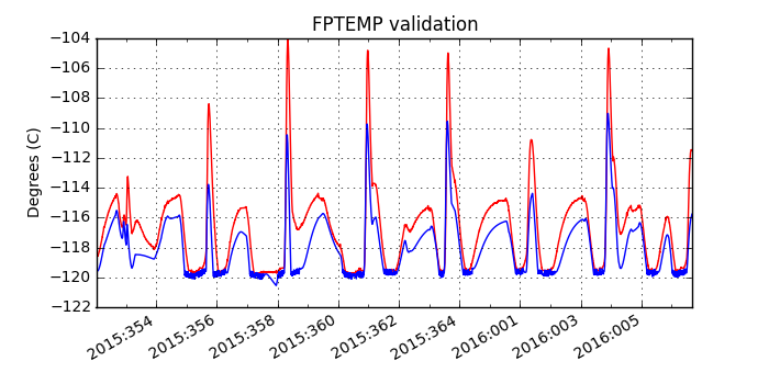 fptemp_valid.png