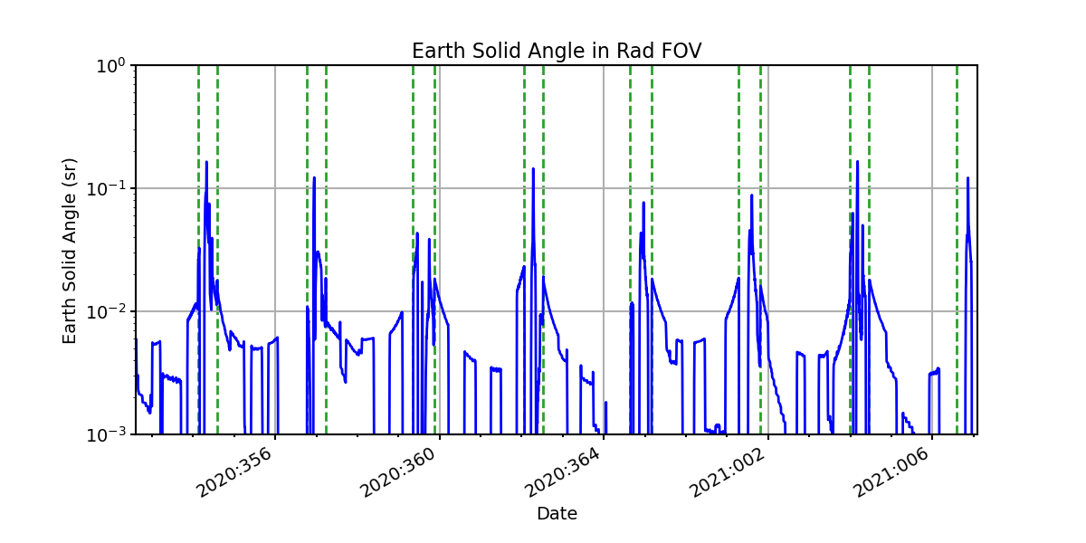 earth_solid_angle_valid.png