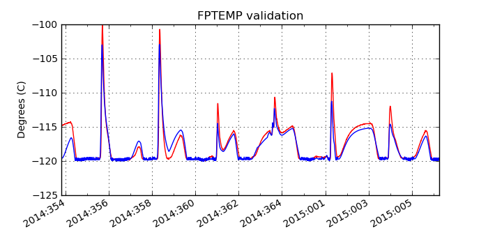 fptemp_valid.png