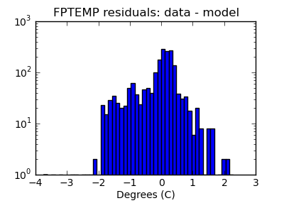 fptemp_valid_hist_log.png