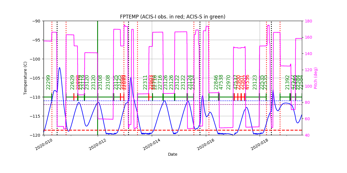 fptempM120toM90.png