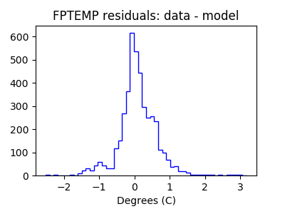 fptemp_valid_hist_lin.png