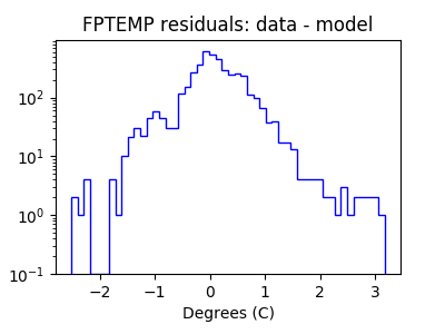 fptemp_valid_hist_log.png