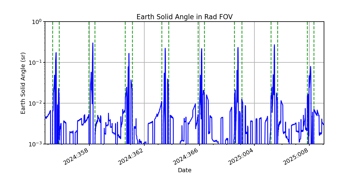 earth_solid_angle_valid.png