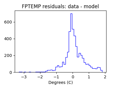 fptemp_valid_hist_lin.png