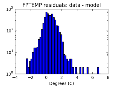 fptemp_valid_hist_log.png