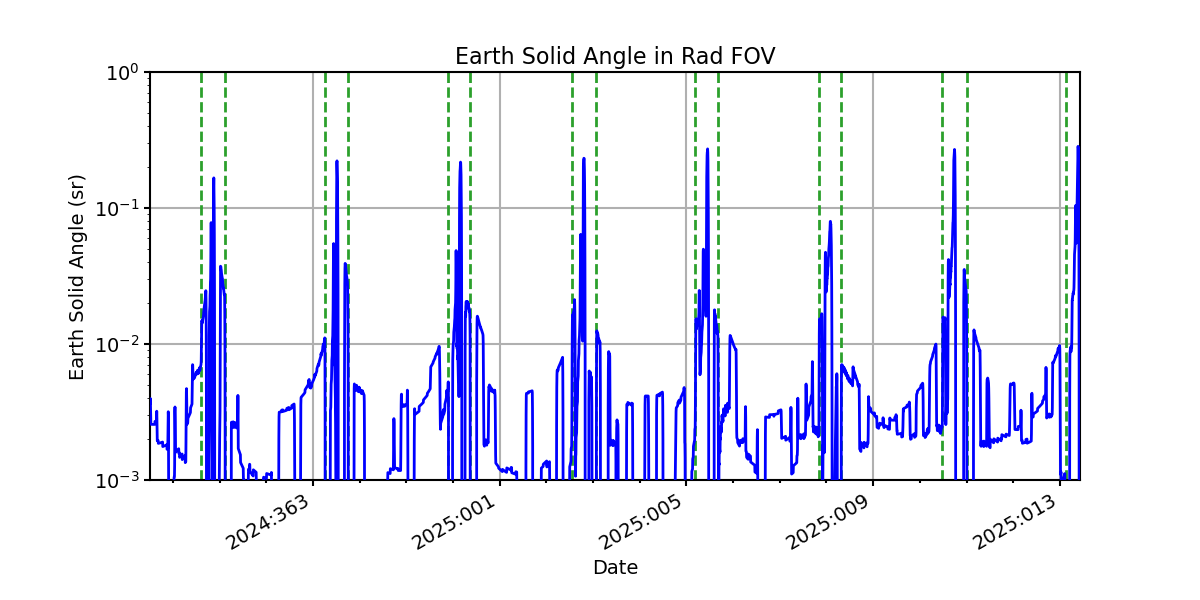 earth_solid_angle_valid.png