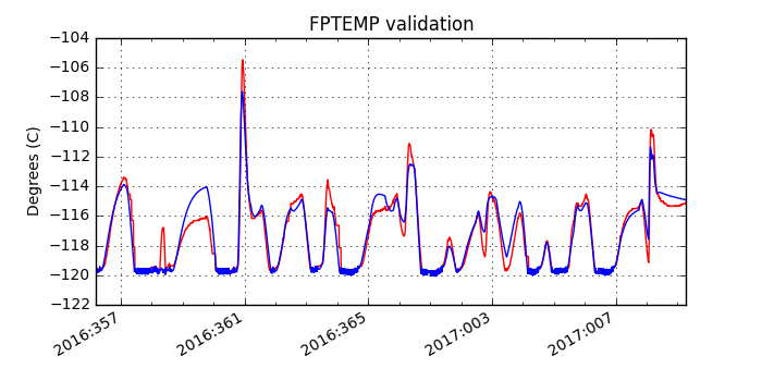 fptemp_valid.png