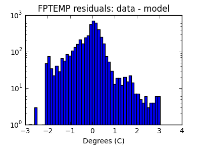 fptemp_valid_hist_log.png